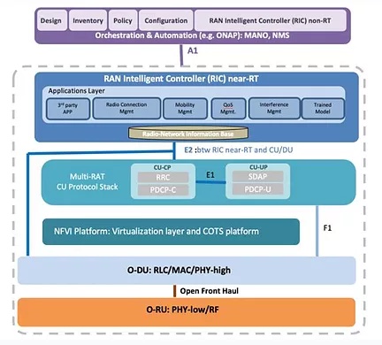 Networking_dev_5g_Chart_JPG