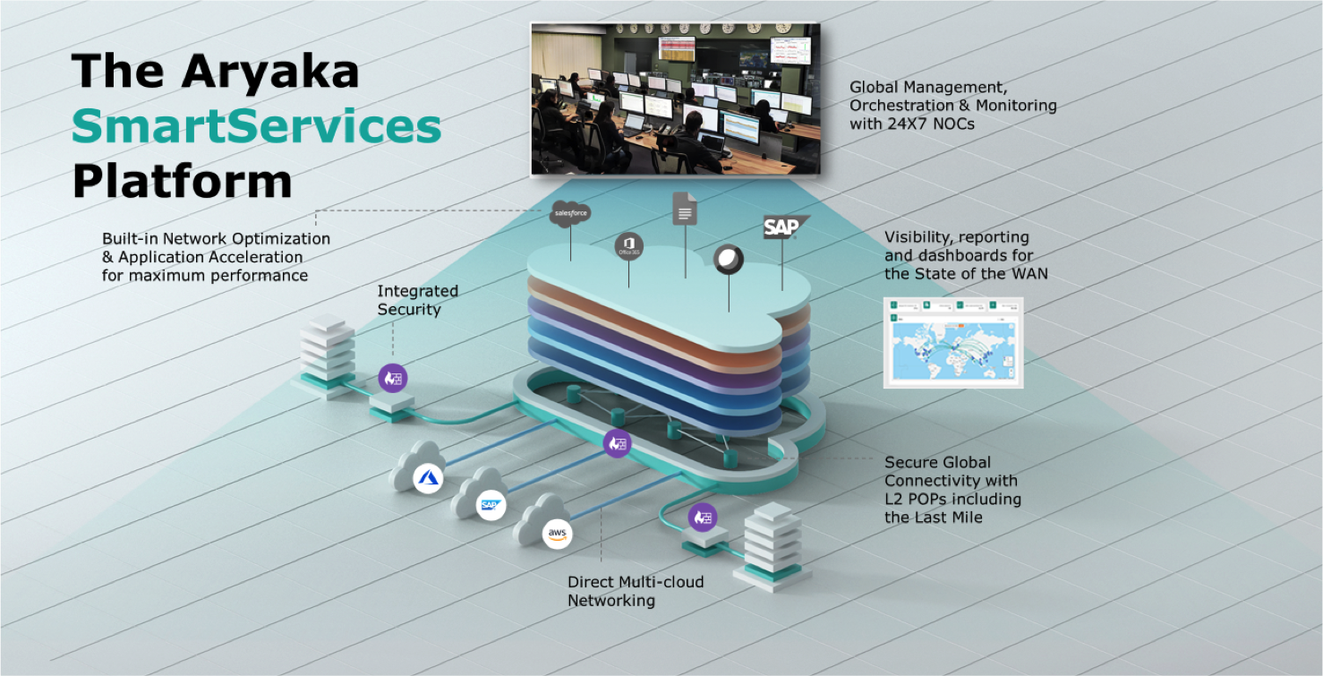 Aryaka-smartservices
