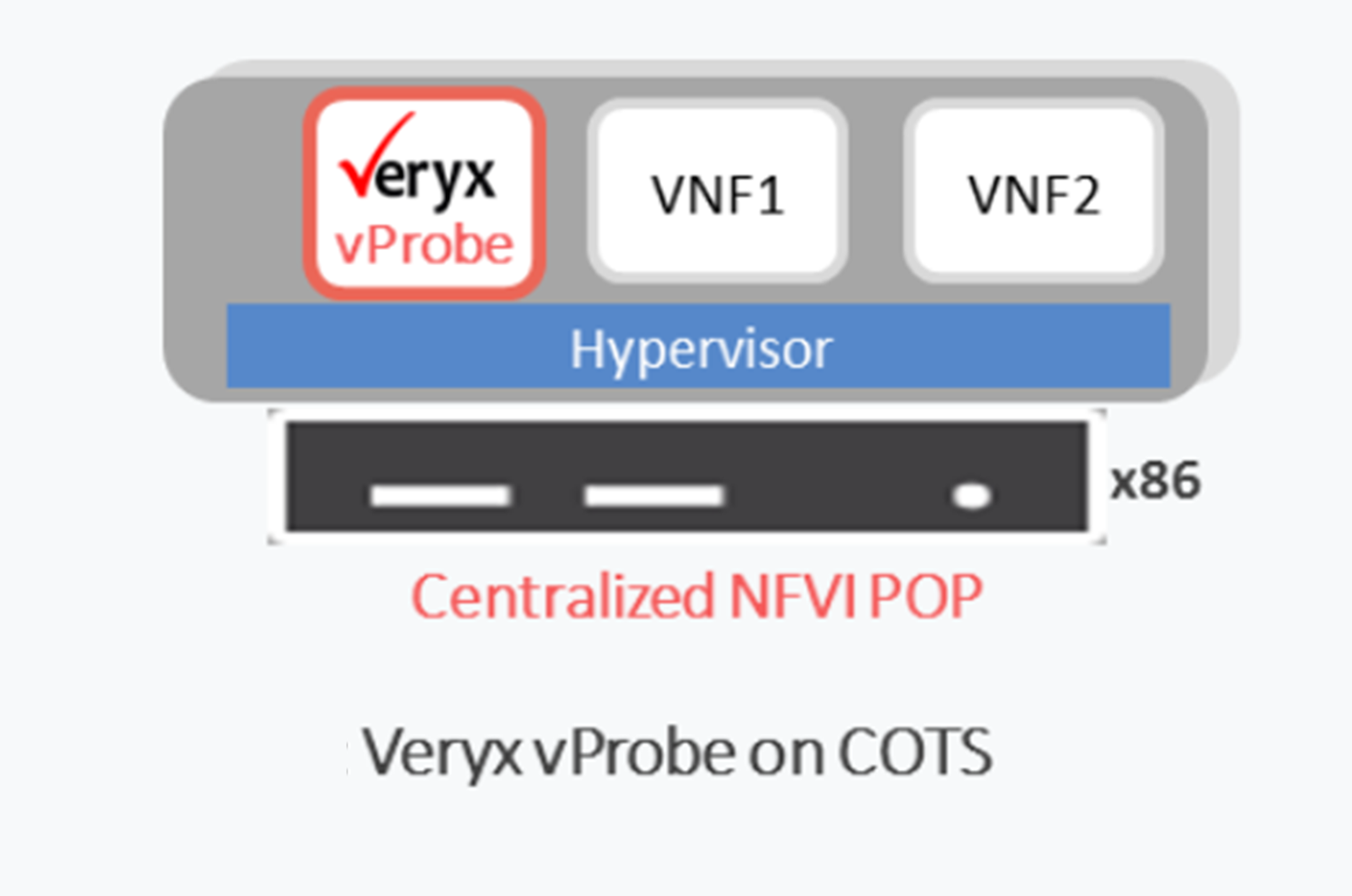 Veryx vprobe on COTS